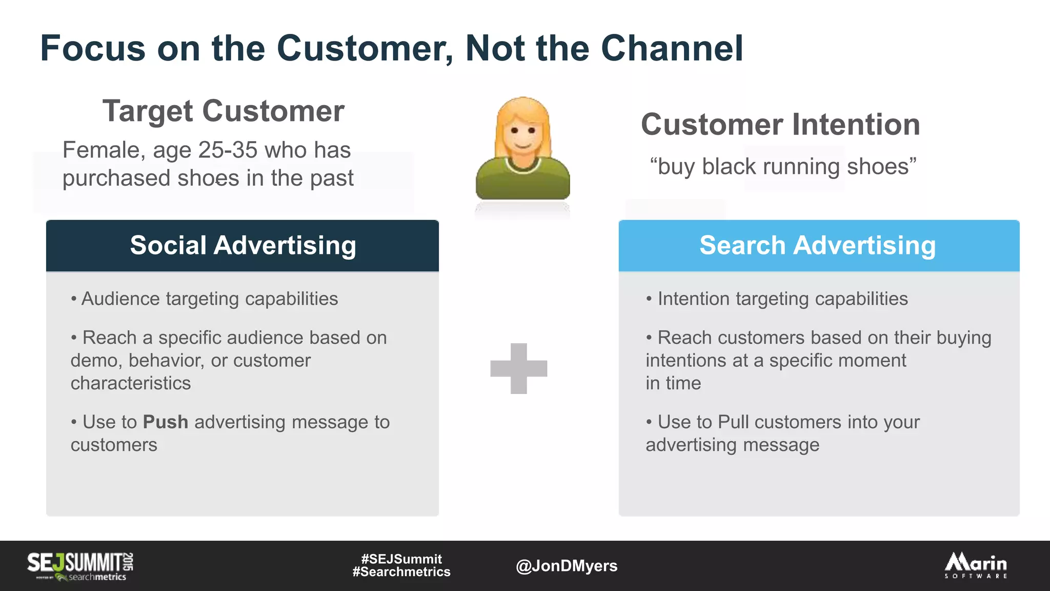 Female, age 25-35 who has
purchased shoes in the past
Focus on the Customer, Not the Channel
Target Customer Customer Intention
?? “buy black running shoes”
Social Advertising
• Audience targeting capabilities
• Reach a specific audience based on
demo, behavior, or customer
characteristics
• Use to Push advertising message to
customers
Search Advertising
• Intention targeting capabilities
• Reach customers based on their buying
intentions at a specific moment
in time
• Use to Pull customers into your
advertising message
Female, age 25-35 who has
purchased shoes in the past
#SEJSummit
#Searchmetrics @JonDMyers
 