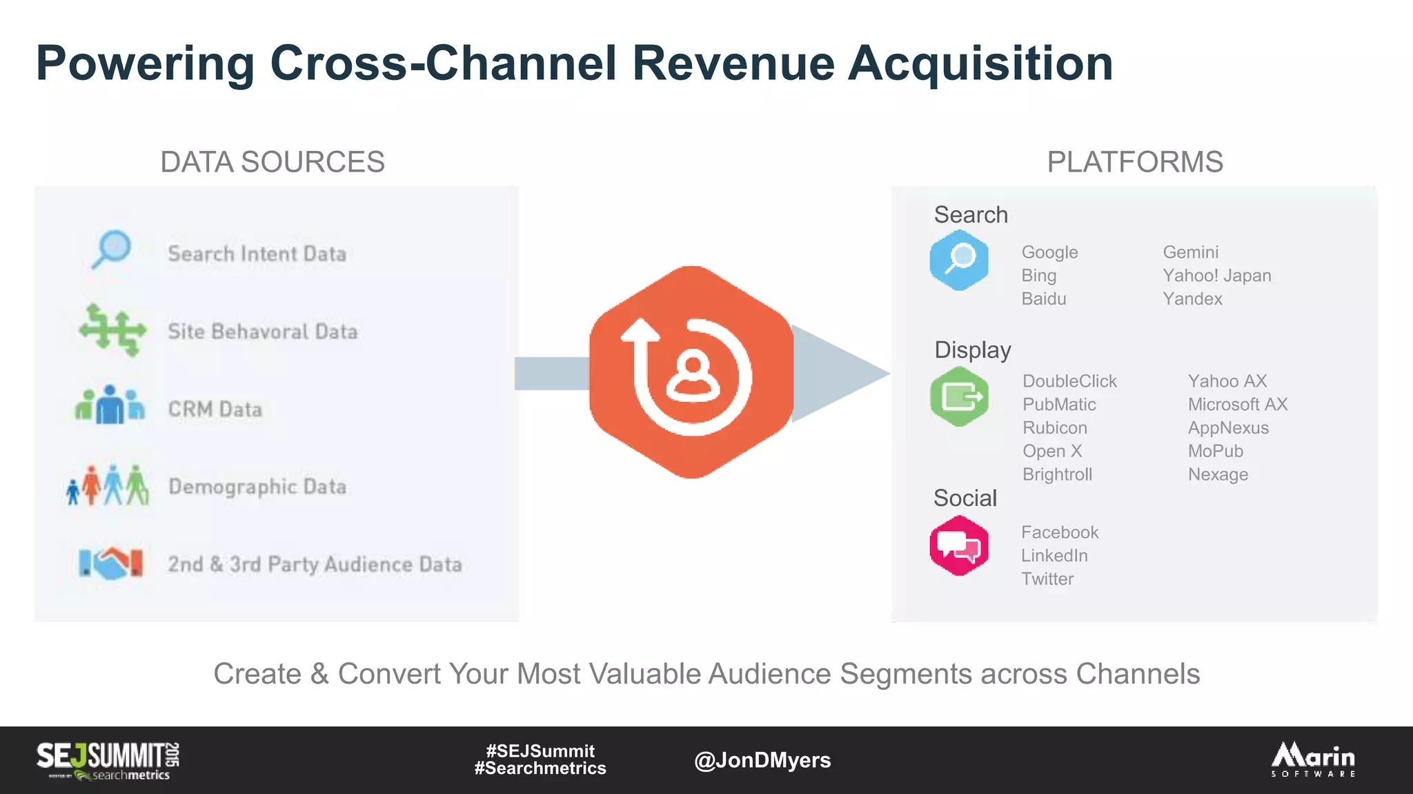 Powering Cross-Channel Revenue Acquisition
Create & Convert Your Most Valuable Audience Segments across Channels
DATA SOURCES PLATFORMS
Google Gemini
Bing Yahoo! Japan
Baidu Yandex
DoubleClick
PubMatic
Rubicon
Open X
Brightroll
Yahoo AX
Microsoft AX
AppNexus
MoPub
Nexage
Facebook
LinkedIn
Twitter
Search
Display
Social
#SEJSummit
#Searchmetrics @JonDMyers
 