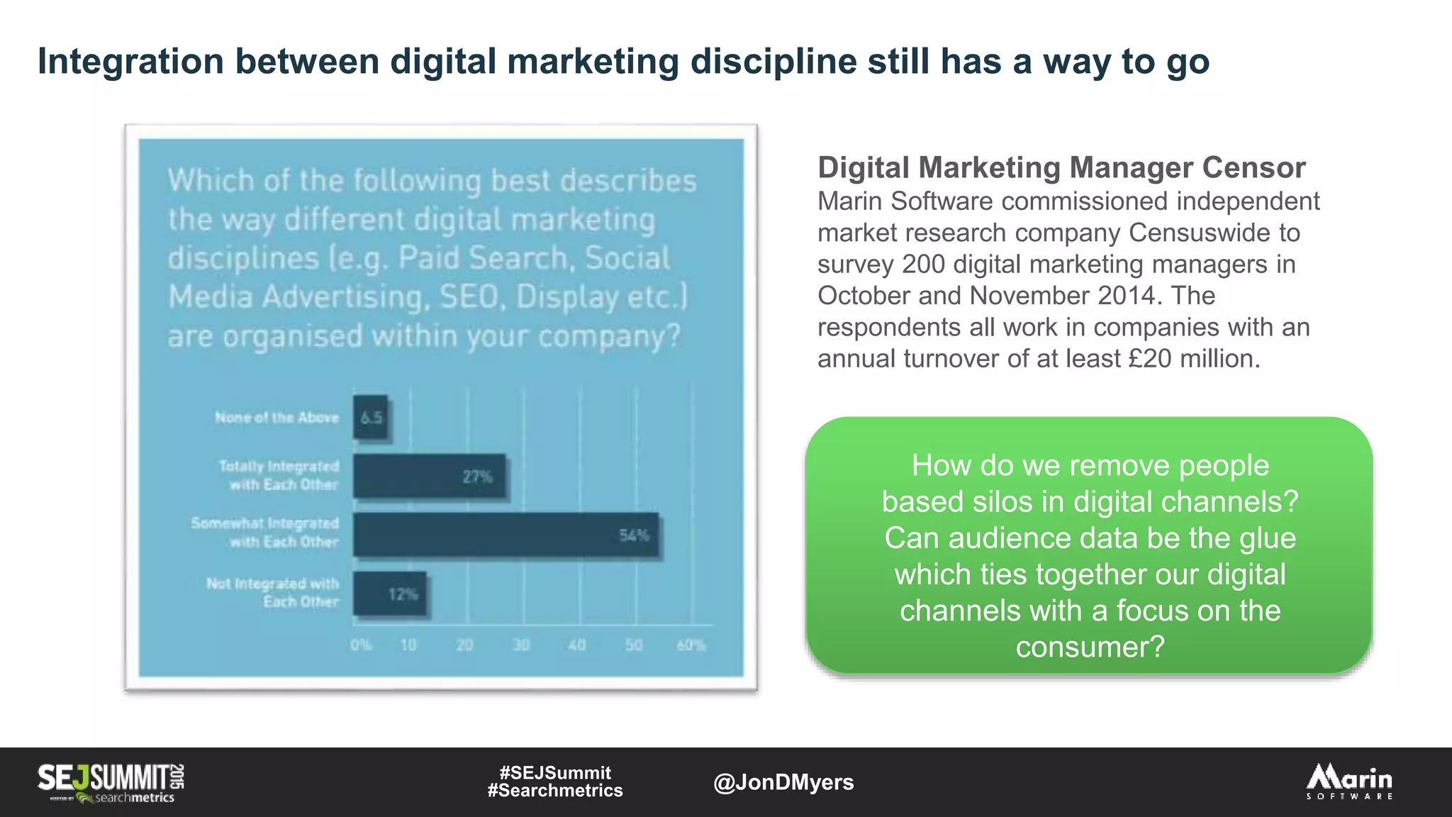 Integration between digital marketing discipline still has a way to go
How do we remove people
based silos in digital channels?
Can audience data be the glue
which ties together our digital
channels with a focus on the
consumer?
Digital Marketing Manager Censor
Marin Software commissioned independent
market research company Censuswide to
survey 200 digital marketing managers in
October and November 2014. The
respondents all work in companies with an
annual turnover of at least £20 million.
#SEJSummit
#Searchmetrics @JonDMyers
 