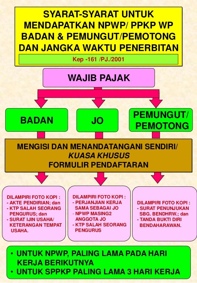 badan wajib pajak formulir pendaftaran ketentuan dan 8 tatacara perpajakan umum badan wajib pajak formulir pendaftaran ketentuan dan 8 tatacara perpajakan umum
