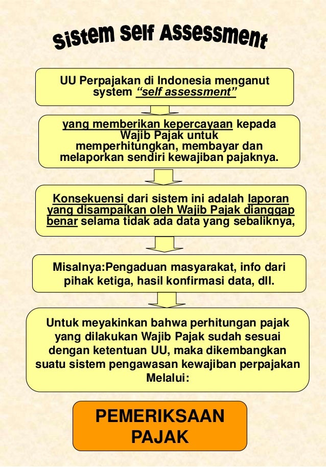 Konsekuensi pajak perdagangan opsi
