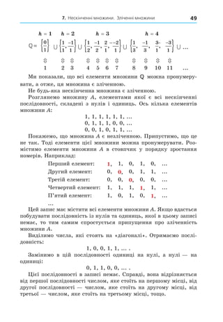 7. Нескінченні множини. Зліченні множини 49
= 1 = 2 = 3 = 4
 = { }
0
1
 = { }
0
1
∪
∪
1
1
1
1
,
−
{ }
∪
1
1
1
1
,
−
{ }∪
1
2
1
2
2
1
2
1
, , ,
− −
{ }
1
2
1
2
2
1
2
1
, , ,
− −
{ }
1
2
1
2
2
1
2
1
, , ,
− −
{ }
1
2
1
2
2
1
2
1
, , ,
− −
{ }∪
1
3
1
3
3
1
3
1
, , ,
− −
{ }
1
3
1
3
3
1
3
1
, , ,
− −
{ }
1
3
1
3
3
1
3
1
, , ,
− −
{ }
1
3
1
3
3
1
3
1
, , ,
− −
{ } ∪
1 2 10 11

1 1 1 1 1 1
0 1 1 1 0 0
0 0 1 0 1 1
1 1 0 1 0
0 0 0 1 1
0 0 0 0 0
1 1 1 1 1
1 0 1 0 1
1 0 0 1 1
0 1 1 0 0
 