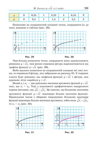 133
17. Функція y x
= та її графік
0 0,25 1 2,25 4 6,25 9
0 0,5 1 1,5 2 2,5 3
Позначимо на координатній пло ині точки, координати ( )
яких наведено в таблиці (рис. 29).
0 1
1
1
1
0 1
1
1
Рис. 29 Рис. 30
им більше позначити точок, координати яких задовольняють
рівняння y x
= , тим менше отримана фігура відрізнятиметься від
графіка функції y x
= (рис. 30).
Якби вдалося позначити на координатній пло ині всі такі точ-
ки, то отримали б фігуру, яку зображено на рисунку 31. У старших
класах буде доведено, о графіком функції y x
= є фігура, яка
дорівнює вітці параболи = 2
.
Нехай 1 і 2 два довільних значення аргументу функції y x
=
такі, о 1 2. Тоді з властивості арифметичного квадратного
кореня випливає, о x x
1 2. е означає, о більшому значенню
аргументу функції y x
= відповідає більше значення функції.
Правильним також є обернене твердження: більшому значенню
функції відповідає більше значення аргументу, тобто коли x x
1 2,
то 1 2 (рис. 32).
0 1
1
1
1
0 2
2
1
1
1
1
Рис. 31 Рис. 32
 