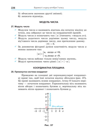 Відомості з курсу алгебри 7 класу
226
5) обчислити значення другої змінної
6) записати відповідь.
МОДУЛЬ ЧИСЛА
27. Модуль числа
9 Модулем числа a називають відстань від початку відліку до
точки, яка зображує це число на координатній прямій.
9 Модуль числа a позначають так: a (читають: «модуль a»).
9 Модуль додатного числа дорівнює цьому числу, модуль
від’ємного числа дорівнює числу, яке протилежне даному.
0 = 0.
9 За допомогою фігурної дужки властивість модуля числа a
можна записати так:
a
a a
a a
=
− 



, ;
, .
ÿêùî
ÿêùî
l 0
0
9 Модуль числа набуває тільки невід’ємних значень.
9 Модулі протилежних чисел рівні: a = a .
КООРДИНАТНА ПЛОЩИНА
28. Прямокутна система координат
Проведемо на пло ині дві перпендикулярні координат-
ні прямі так, об їхні початки відліку збігалися (рис. 37).
і прямі називають осями координат, точку їхнього пере-
тину початком координат. Горизонтальну вісь називають
віссю абсцис і позначають буквою , вертикальну вісь на-
зивають віссю ординат і позначають буквою .
Рис. 37
 