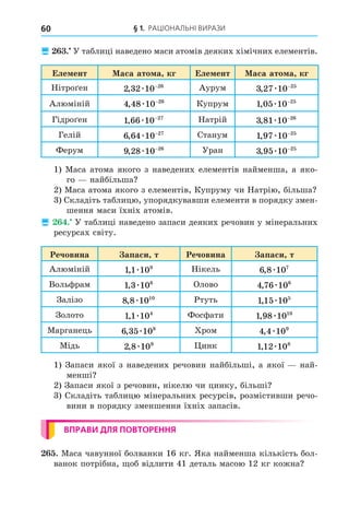 § 1. РАЦІОНАЛЬНІ ВИРАЗИ
60
 . У таблиці наведено маси атомів деяких хімічних елементів.
Еле ент аса ато а кг Еле ент аса ато а кг
Нітро ен 2 32 10 26
, æ −
Аурум 3 27 10 25
, æ −
Алюміній 4 48 10 26
, æ −
Купрум 1 05 10 25
, æ −
Гідро ен 1 66 10 27
, æ −
Натрій 3 81 10 26
, æ −
Гелій 6 64 10 27
, æ −
Станум 1 97 10 25
, æ −
Ферум 9 28 10 26
, æ −
Уран 3 95 10 25
, æ −
1) Маса атома якого з наведених елементів найменша, а яко-
го найбільша
2) Маса атома якого з елементів, Купруму чи Натрію, більша
3) Складіть таблицю, упорядкувавши елементи в порядку змен-
шення маси їхніх атомів.
 . У таблиці наведено запаси деяких речовин у мінеральних
ресурсах світу.
Речовина апаси т Речовина апаси т
Алюміній 1 1 109
, æ Нікель 6 8 107
, æ
Вольфрам 1 3 106
, æ Олово 4 76 106
, æ
Залізо 8 8 1010
, æ Ртуть 1 15 105
, æ
Золото 1 1 104
, æ Фосфати 1 98 1010
, æ
Марганець 6 35 108
, æ Хром 4 4 109
, æ
Мідь 2 8 109
, æ инк 1 12 108
, æ
1) Запаси якої з наведених речовин найбільші, а якої най-
менші
2) Запаси якої з речовин, нікелю чи цинку, більші
3) Складіть таблицю мінеральних ресурсів, розмістивши речо-
вини в порядку зменшення їхніх запасів.
ВПРАВИ ДЛЯ ПОВТОРЕННЯ
. Маса чавунної болванки 16 кг. Яка найменша кількість бол-
ванок потрібна, об відлити 41 деталь масою 12 кг кожна
 