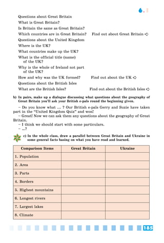 185
6.1
Questions about Great Britain
What is Great Britain?
Is Britain the same as Great Britain?
Which countries are in Great Britain? Find out about Great Britain 
Questions about the United Kingdom
Where is the UK?
What countries make up the UK?
What is the official title (name)
of the UK?
Why is the whole of Ireland not part
of the UK?
How and why was the UK formed? Find out about the UK 
Questions about the British Isles
What are the British Isles? Find out about the British Isles 
b) In pairs, make up a dialogue discussing what questions about the geography of
Great Britain you’ll ask your British e-pals round the beginning given.
– Do you know what ... ? Our British e-pals Gerry and Suzie have taken
part in the “United Kingdom Quiz” and won!
– Great! Now we can ask them any questions about the geography of Great
Britain.
– I think we should start with some particulars.
– …?
c) In the whole class, draw a parallel between Great Britain and Ukraine in
some general facts basing on what you have read and learned.
Comparison Items Great Britain Ukraine
1. Population
2. Area
3. Parts
4. Borders
5. Highest mountains
6. Longest rivers
7. Largest lakes
8. Climate
 
