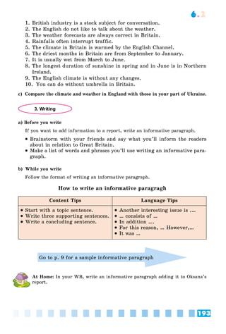 193
6.2
1. British industry is a stock subject for conversation.
2. The English do not like to talk about the weather.
3. The weather forecasts are always correct in Britain.
4. Rainfalls often interrupt traffic.
5. The climate in Britain is warmed by the English Channel.
6. The driest months in Britain are from September to January.
7. It is usually wet from March to June.
8. The longest duration of sunshine in spring and in June is in Northern
Ireland.
9. The English climate is without any changes.
10. You can do without umbrella in Britain.
c) Compare the climate and weather in England with those in your part of Ukraine.
3. Writing
a) Before you write
If you want to add information to a report, write an informative paragraph.
 Brainstorm with your friends and say what you’ll inform the readers
about in relation to Great Britain.
 Make a list of words and phrases you’ll use writing an informative para-
graph.
b) While you write
Follow the format of writing an informative paragraph.
How to write an informative paragragh
Content Tips Language Tips
 Start with a topic sentence.
 Write three supporting sentences.
 Write a concluding sentence.
 Another interesting issue is .…
 … consists of …
 In addition ….
 For this reason, … However,…
 It was …
Go to p. 9 for a sample informative paragraph
At Home: In your WB, write an informative paragraph adding it to Oksana’s
report.
 