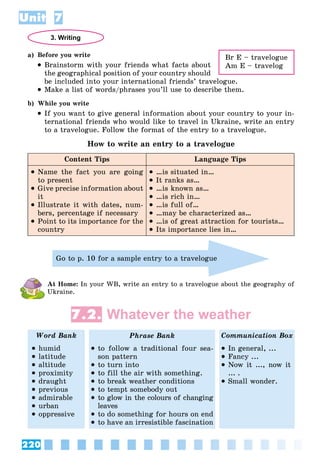 220
Unit 7
3. Writing
a) Before you write
 Brainstorm with your friends what facts about
the geographical position of your country should
be included into your international friends’ travelogue.
 Make a list of words/phrases you’ll use to describe them.
b) While you write
 If you want to give general information about your country to your in-
ternational friends who would like to travel in Ukraine, write an entry
to a travelogue. Follow the format of the entry to a travelogue.
How to write an entry to a travelogue
Content Tips Language Tips
 Name the fact you are going
to present
 Give precise information about
it
 Illustrate it with dates, num-
bers, percentage if necessary
 Point to its importance for the
country
 …is situated in…
 It ranks as…
 …is known as…
 …is rich in…
 …is full of…
 …may be characterized as…
 …is of great attraction for tourists…
 Its importance lies in…
Go to p. 10 for a sample entry to a travelogue
At Home: In your WB, write an entry to a travelogue about the geography of
Ukraine.
7.2. Whatever the weather
Word Bank Phrase Bank Communication Box
 humid
 latitude
 altitude
 proximity
 draught
 previous
 admirable
 urban
 oppressive
 to follow a traditional four sea-
son pattern
 to turn into
 to fill the air with something.
 to break weather conditions
 to tempt somebody out
 to glow in the colours of changing
leaves
 to do something for hours on end
 to have an irresistible fascination
 In general, ...
 Fancy ...
 Now it ..., now it
... .
 Small wonder.
Br E – travelogue
Am E – travelog
 