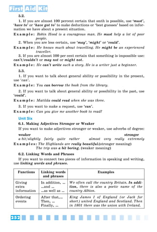 252
First Aid Kit
5.2.
1. If you are almost 100 percent certain that smth is possible, use ‘must’,
‘have to’ or ‘have got to’ to make deductions or ‘best guesses’ based on infor-
mation we have about a present situation.
E x a m p l e : Robin Hood is a courageous man. He must help a lot of poor
people.
2. When you are less certain, use ‘may’, ‘might’ or ‘could’.
E x a m p l e : He knows much about travelling. He might be an experienced
traveller.
3. If you are almost 100 per cent certain that something is impossible use:
can’t/couldn’t or may not or might not.
E x a m p l e : He can’t write such a story. He is a writer just a beginner.
5.3.
1. If you want to talk about general ability or possibility in the present,
use ‘can’.
E x a m p l e : You can borrow the book from the library.
2. If you want to talk about general ability or possibility in the past, use
‘could’.
E x a m p l e : Matilda could read when she was three.
3. If you want to make a request, use ‘can’.
E x a m p l e : Can you give me another book to read?
Unit Six
6.1. Making Adjectives Stronger or Weaker
If you want to make adjectives stronger or weaker, use adverbs of degree:
weaker stronger
a bit/slightly fairly quite rather almost very really extremely
E x a m p l e s : The Highlands are really beautiful.(stronger meaning)
The trip was a bit boring. (weaker meaning)
6.2. Linking Words and Phrases
If you want to connect two pieces of information in speaking and writing,
use linking words and phrases.
Functions Linking words
and phrases
Examples
Giving
extra
information
In addition, …
…and …
…as well as …
We often call the country Britain. In addi-
tion, there is also a poetic name of the
country Albion.
Ordering
events
After that,…
Then, …
Finally, …
King James I of England (or Jack for
short) united England and Scotland. Then
in 1801 there was the union with Ireland.
 