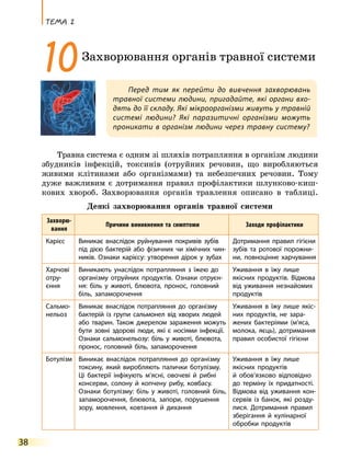 Тема 2
38
Травна система є одним зі шляхів потрапляння в організм людини
збудників інфекцій, токсинів (отруйних речовин, що виробляються
живими клітинами або організмами) та небезпечних речовин. Тому
дуже важливим є дотримання правил профілактики шлунково-киш-
кових хвороб. Захворювання органів травлення описано в таблиці.
Деякі захворювання органів травної системи
Захворю­
вання
Причини виникнення та симптоми Заходи профілактики
Карієс Виникає внаслідок руйнування покривів зубів
під дією бактерій або фізичних чи хімічних чин­
ників. Ознаки карієсу: утворення дірок у зубах
Дотримання правил гігієни
зубів та ротової порожни­
ни, повноцінне харчування
Харчові
отру­
єння
Виникають унаслідок потрапляння з їжею до
організму отруйних продуктів. Ознаки отруєн­
ня: біль у животі, блювота, пронос, головний
біль, запаморочення
Уживання в їжу лише
якісних продуктів. Відмова
від уживання незнайомих
продуктів
Сальмо­
нельоз
Виникає внаслідок потрапляння до організму
бактерій із групи сальмонел від хворих людей
або тварин. Також джерелом зараження можуть
бути зовні здорові люди, які є носіями інфекції.
Ознаки сальмонельозу: біль у животі, блювота,
пронос, головний біль, запаморочення
Уживання в їжу лише якіс­
них продуктів, не зара­
жених бактеріями (м’яса,
молока, яєць), дотримання
правил особистої гігієни
Ботулізм Виникає внаслідок потрапляння до організму
токсину, який виробляють палички ботулізму.
Ці бактерії інфікують м’ясні, овочеві й рибні
консерви, солону й копчену рибу, ковбасу.
Ознаки ботулізму: біль у животі, головний біль,
запаморочення, блювота, запори, порушення
зору, мовлення, ковтання й дихання
Уживання в їжу лише
якісних продуктів
й обов’язково відповідно
до терміну їх придатності.
Відмова від уживання кон­
сервів із банок, які розду­
лися. Дотримання правил
зберігання й кулінарної
обробки продуктів
Перед тим як перейти до вивчення захворювань
травної системи людини, пригадайте, які органи вхо-
дять до її складу. Які мікроорганізми живуть у травній
системі людини? Які паразитичні організми можуть
проникати в організм людини через травну систему?
10Захворювання органів травної системи
 