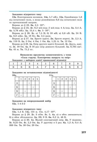 277
Завдання відкритого типу
13в. Електризація впливом. 14в. 5,7 нКл. 15в. Однойменно 1,8
від початкової сили, а якщо різнойменно 0,8 від початкової сили
та протилежний напрям.
Вправа до § 23. 6в. 2,5 · 1016
.
Вправа до § 25. 2с. 0,2 мА/под; 2 мА/под; 4 А/под. 3д. 3,4 А.
4д. 5,76 мКл. 5д. 15,4 с. 6в. 5 · 1012
.
Вправа до § 26. 2с. а) 7,5 В; б) 10 мВ; в) 3,6 кВ. 3д. 24 В.
4д. 8,8 кДж. 5д. 18 Кл. 6в. 2,5 рази.
Вправа до § 27. 1п. Зросте вдвічі. 2п. Зросте втричі. 3с. 2,5 А.
4д. 110 В. 5д. 2 Ом; 4 Ом; 1 Ом. 6д. 1,25 А. 7в. 12 Ом.
Вправа до § 28. 1п. Опір другого вдвічі більший. 2с. Друга, вдві-
чі. 3с. 10 Ом. 4д. В 16 раз опір довшого більший. 5д. 0,765 мм2
.
6д. 45 м. 7в. 71,2 кг.
Виявляємо предметну компетентність з теми
«Сила струму. Електрична напруга та опір»
Завдання з вибором однієї правильної відповіді
1 2 3 4 5 6 7 8 9
Б В В А Г Б А Б Б
Завдання на встановлення відповідності
10д.
1 2 3 4 5
А ×
Б ×
В ×
Г ×
11д.
1 2 3 4 5
А ×
Б ×
В ×
Г ×
Завдання на впорядкований вибір
12д. 1-4-3-2
Завдання відкритого типу
13д. 1,4 В. 14д. 131 м. 15в. 4,17 · 1022
.
Вправа до § 29. 2с. 3 кОм. 3с. 5. 4д. а) в обох зменшиться;
б) в обох збільшится. 5д. 3В; 9 В. 6в. 0,2 А, 46 В.
Вправа до § 30. 1п. Малий електричний опір. 2п. У мідному.
3с. 0,25 Ом. 4с. 2,5 Ом. 5д. У другому в 5 раз. 6д. 1,2 А; 0,4 А;
300 Ом. 7в. 30 Ом; 20 Ом.
 
