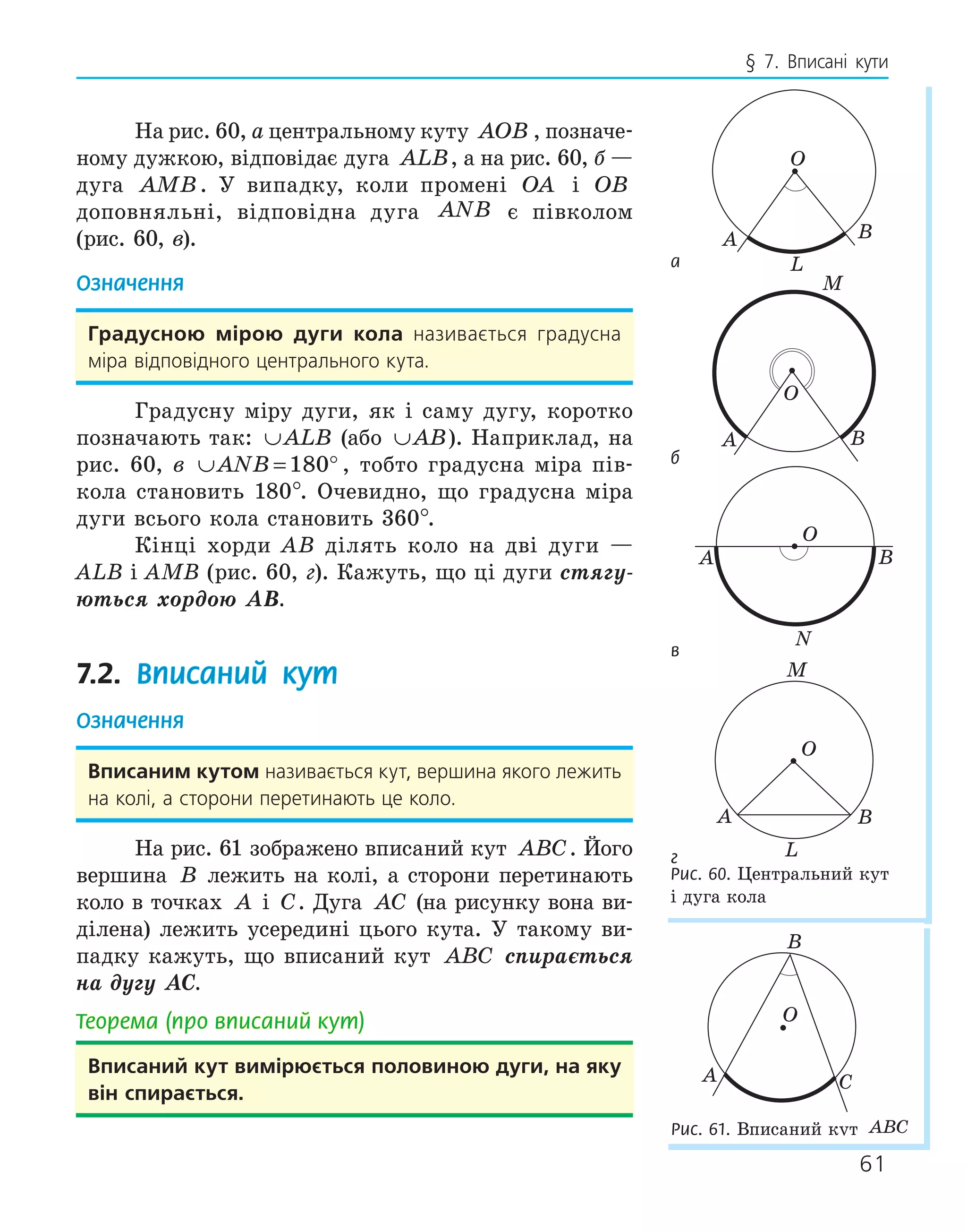 61
§ 7. Вписані кути
На рис. 60, а центральному куту AOB , позначе-
ному дужкою, відповідає дуга ALB, а на рис. 60, б —
дуга AMB. У випадку, коли промені OA і OB
доповняльні, відповідна дуга ANB є півколом
(рис. 60, в).
Означення
градусною мірою дуги кола називається градусна
міра відповідного центрального кута.
Градусну міру дуги, як і саму дугу, коротко
позначають так: ∪ALB (або ∪AB). Наприклад, на
рис. 60, в ∪ = °
ANB 180 , тобто градусна міра пів-
кола становить 180°. Очевидно, що градусна міра
дуги всього кола становить 360°.
Кінці хорди AB ділять коло на дві дуги —
ALB і AMB (рис. 60, г). Кажуть, що ці дуги стягу-
ються хордою AB.
7.2. Вписаний кут
Означення
вписаним кутом називається кут, вершина якого лежить
на колі, а сторони перетинають це коло.
На рис. 61 зображено вписаний кут ABC. Його
вершина B лежить на колі, а сторони перетинають
коло в точках A і C. Дуга AC (на рисунку вона ви-
ділена) лежить усередині цього кута. У такому ви-
падку кажуть, що вписаний кут ABC спирається
на дугу AC.
Теорема (про вписаний кут)
вписаний кут вимірюється половиною дуги, на яку
він спирається.
а
O
A B
L
б
M
O
A B
в
A B
N
O
г
A B
L
O
M
Рис. 60. Центральний кут
і дуга кола
A
B
C
O
Рис. 61. Вписаний кут ABC
 