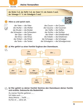 Meine Verwandten
die Nichte (-n), der Neffe (-n), der Enkel (–), die Enkelin (-nen),
der Schwager (- -), die SchwЉgerin (-nen)
 Höre zu und sprich nach.
der Vater — die Väter der Cousin — die Cousins
die Mutter — die Mütter die Cousine — die Cousinen
der Bruder — die Brüder der Neffe — die Neffen
die Schwester — die Schwestern die Nichte — die Nichten
der Opa — die Opas der Enkel — die Enkel(kinder)
die Oma — die Omas die Enkelin — die Enkelinnen
der Onkel — die Onkel der Schwager — die Schwäger
die Tante — die Tanten die Schwägerin — die Schwägerinnen
 a) Wer gehört zu einer Familie? Ergänze den Stammbaum.
die
Oma
der ...
der ... die
Tante
der
Vater
die ...
der
Cousin
die ... der
Schwager
die
Schwester
ICH der ...
der
Neffe
die
Nichte
b) Wer gehört zu deiner Familie? Zeichne den Stammbaum deiner Familie
und erzähle. Gebrauche die Redemittel.
Zu meiner Familie gehören … .
Ich habe auch … .
Mein/Meine … heißt … .
Er/Sie ist … Jahre alt.
11
Stunde
3
 