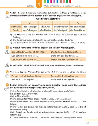  Welche Formen haben die markierten Substantive in Übung 3b? Lies sie noch
einmal und merke dir die Formen in der Tabelle. Ergänze dann die Regeln.
Genitiv der Substantive
m n f Pl.
Nominativ der Schwager das Kind die Schwägerin die Enkelkinder
Genitiv des Schwagers des Kindes der Schwägerin der Enkelkinder
1) Die Maskulina und die Neutra haben im Genitiv den Artikel des und die
Endung … .
2) Die Feminina haben im Genitiv den Artikel … und … Endung.
3) Die Substantive im Plural haben im Genitiv den Artikel … und … Endung.
 a) Was für Verwandte sind das? Ergänzt die Sätze in Kleingruppen.
Der Vater der Mutter ist der Opa. Die Tochter des Onkels ist … .
Der Sohn der Tochter ist … . Der Sohn des Bruders ist … .
Der Bruder des Vaters ist … . Der Mann der Schwester ist … .
b) Formuliert ähnliche Rätsel und lasst eure Mitschüler/innen sie erraten.
 Wer von Sophies Verwandten spricht hier? Höre zu und ergänze die Sätze.
Person Nr. 1 ist Sophies Vater. Person Nr. 3 ist Sophies … .
Person Nr. 2 ist Sophies … . Person Nr. 4 ist Sophies … .
 Erzählt einander von euren Familien und berichtet dann in der Klasse über
die Familien eurer Gesprächspartner/innen.
Meine Familie ist groß/ziemlich groß/nicht besonders groß/klein.
Sie besteht aus … Personen.
Meine Eltern heißen … .
Meine Schwester/Mein Bruder heißt … . Sie/Er ist … Jahre alt.
Meine Großeltern, die Eltern meines Vaters/meiner Mutter, heißen … . Sie
leben in … .
Meine Tante, die Schwester meines Vaters/meiner Mutter, heißt … . Sie ist
verheiratet/ledig.
Mein Onkel, der Bruder meines Vaters/meiner Mutter, heißt … . Er ist verhei-
ratet/ledig.
Ich habe auch einen Cousin/… . Er ist der Sohn meines Onkels/meiner Tante … .
Lektion 1 Meine Familie und meine Freunde
13
 