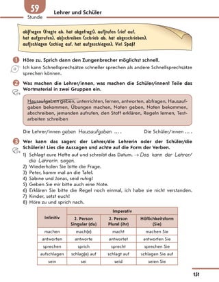 Lehrer und Schüler
ab|fragen (fragte ab, hat abgefragt), auf|rufen (rief auf,
hat aufgerufen), ab|schreiben (schrieb ab, hat abgeschrieben),
auf|schlagen (schlug auf, hat aufgeschlagen), Viel SpaЏ!
 Höre zu. Sprich dann den Zungenbrecher möglichst schnell.
Ich kann Schnellsprechsätze schneller sprechen als andere Schnellsprechsätze
sprechen können.
 Was machen die Lehrer/innen, was machen die Schüler/innen? Teile das
Wortmaterial in zwei Gruppen ein.
Hausaufgaben geben, unterrichten, lernen, antworten, abfragen, Hausauf-
gaben bekommen, Übungen machen, Noten geben, Noten bekommen,
abschreiben, jemanden aufrufen, den Stoff erklären, Regeln lernen, Test-
arbeiten schreiben
Die Lehrer/innen geben Hausaufgaben … . Die Schüler/innen … .
 Wer kann das sagen: der Lehrer/die Lehrerin oder der Schüler/die
Schülerin? Lies die Aussagen und achte auf die Form der Verben.
1) Schlagt eure Hefte auf und schreibt das Datum.  Das kann der Lehrer/
die Lehrerin sagen.
2) Wiederholen Sie bitte die Frage.
3) Peter, komm mal an die Tafel.
4) Sabine und Jonas, seid ruhig!
5) Geben Sie mir bitte auch eine Note.
6) Erklären Sie bitte die Regel noch einmal, ich habe sie nicht verstanden.
7) Kinder, setzt euch!
8) Höre zu und sprich nach.
Infinitiv
Imperativ
2. Person
Singular (du)
2. Person
Plural (ihr)
Höflichkeitsform
(Sie)
machen mach(e) macht machen Sie
antworten antworte antwortet antworten Sie
sprechen sprich sprecht sprechen Sie
aufschlagen schlag(e) auf schlagt auf schlagen Sie auf
sein sei seid seien Sie
151
Stunde
59
 