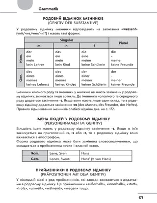 Grammatik
РОДОВИЙ ВІДМІНОК ІМЕННИКІВ
(GENITIV DER SUBSTANTIVE)
У родовому відмінку іменники відповідають на запитання «wessen?»
(чий/чиє/чия/чиї?) і мають такі форми:
Singular
Plural
m n f
Nom.
der
ein
mein
kein Lehrer
das
ein
mein
kein Kind
die
eine
meine
keine Schülerin
die
-
meine
keine Freunde
Gen.
des
eines
meines
keines Lehrers
des
eines
meines
keines Kindes
der
einer
meiner
keiner Schülerin
der
-
meiner
keiner Freunde
Іменники жіночого роду та іменники у множині не мають закінчень у родово-
му відмінку, змінюється лише артикль. До іменників чоловічого та середнього
роду додається закінчення -s. Якщо вони мають лише один склад, то в родо-
вому відмінку додається закінчення -es (des Mannes, des Freundes, des Heftes).
Правила відмінювання іменників слабкої відміни див. на с. 172.
ІМЕНА ЛЮДЕЙ У РОДОВОМУ ВІДМІНКУ
(PERSONENNAMEN IM GENITIV)
Більшість імен мають у родовому відмінку закінчення -s. Якщо ж ім’я
закінчується на приголосний -s, -x або -z, то в родовому відмінку воно
вживається з апострофом.
Форма родового відмінка може бути замінена словосполученням, що
складається з прийменника «von» і власної назви.
Nom. Lene, Sven Hans
Gen. Lenes, Svens Hans’ (= von Hans)
ПРИЙМЕННИКИ В РОДОВОМУ ВІДМІНКУ
(PRÄPOSITIONEN MIT DEM GENITIV)
У німецькій мові є ряд прийменників, які завжди вживаються з додатка-
ми в родовому відмінку. Це прийменники «außerhalb», «innerhalb», «statt»,
«trotz», «unweit», «während», «wegen» тощо.
171
 