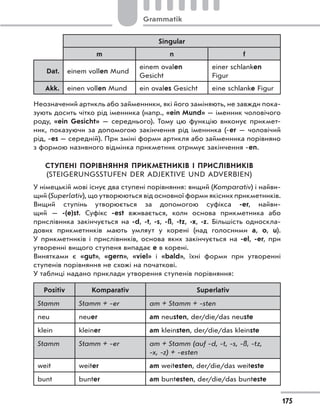 Singular
m n f
Dat. einem vollen Mund
einem ovalen
Gesicht
einer schlanken
Figur
Akk. einen vollen Mund ein ovales Gesicht eine schlanke Figur
Неозначений артикль або займенники, які його заміняють, не завжди пока-
зують досить чітко рід іменника (напр., «ein Mund» — іменник чоловічого
роду, «ein Gesicht»  — середнього). Тому цю функцію виконує прикмет-
ник, показуючи за допомогою закінчення рід іменника (-er  — чоловічий
рід, -es — середній). При зміні форми артикля або займенника порівняно
з формою називного відмінка прикметник отримує закінчення -en.
СТУПЕНІ ПОРІВНЯННЯ ПРИКМЕТНИКІВ І ПРИСЛІВНИКІВ
(STEIGERUNGSSTUFEN DER ADJEKTIVE UND ADVERBIEN)
У німецькій мові існує два ступені порівняння: вищий (Komparativ) і найви-
щий (Superlativ), що утворюються від основної форми якісних прикметників.
Вищий ступінь утворюється за допомогою суфікса -er, найви-
щий  — -(e)st. Суфікс -est вживається, коли основа прикметника або
прислівника закінчується на -d, -t, -s, -ß, -tz, -x, -z. Більшість односкла-
дових прикметників мають умляут у  корені (над голосними a, o, u).
У  прикметників і  прислівників, основа яких закінчується на -el, -er, при
утворенні вищого ступеня випадає e в корені.
Винятками є  «gut», «gern», «viel» і  «bald», їхні форми при утворенні
ступенів порівняння не схожі на початкові.
У таблиці надано приклади утворення ступенів порівняння:
Positiv Komparativ Superlativ
Stamm Stamm + -er am + Stamm + -sten
neu neuer am neusten, der/die/das neuste
klein kleiner am kleinsten, der/die/das kleinste
Stamm Stamm + -er am + Stamm (auf -d, -t, -s, -ß, -tz,
-x, -z) + -esten
weit weiter am weitesten, der/die/das weiteste
bunt bunter am buntesten, der/die/das bunteste
175
Grammatik
 