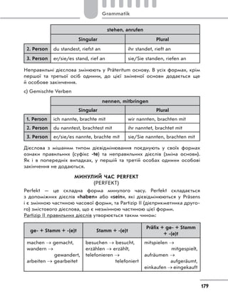 stehen, anrufen
Singular Plural
2. Person du standest, riefst an ihr standet, rieft an
3. Person er/sie/es stand, rief an sie/Sie standen, riefen an
Неправильні дієслова змінюють у Präteritum основу. В усіх формах, крім
першої та третьої осіб однини, до цієї зміненої основи додається ще
й особове закінчення.
c) Gemischte Verben
nennen, mitbringen
Singular Plural
1. Person ich nannte, brachte mit wir nannten, brachten mit
2. Person du nanntest, brachtest mit ihr nanntet, brachtet mit
3. Person er/sie/es nannte, brachte mit sie/Sie nannten, brachten mit
Дієслова з  мішаним типом дієвідмінювання поєднують у своїх формах
ознаки правильних (суфікс -te) та неправильних дієслів (зміна основи).
Як і  в  попередніх випадках, у першій та третій особах однини особові
закінчення не додаються.
МИНУЛИЙ ЧАС PERFEKT
(PERFEKT)
Perfekt  — це складна форма минулого часу. Perfekt складається
з  допоміжних дієслів «haben» або «sein», які дієвідмінюються у Präsens
і є змінною частиною часової форми, та Partizip II (дієприкметника друго-
го) змістового дієслова, що є незмінною частиною цієї форми.
Partizip II правильних дієслів утворюється таким чином:
ge- + Stamm + -(e)t Stamm + -(e)t
Präfix + ge- + Stamm
+ -(e)t
machen  gemacht,
wandern 
gewandert,
arbeiten  gearbeitet
besuchen  besucht,
erzählen  erzählt,
telefonieren 
telefoniert
mitspielen 
mitgespielt,
aufräumen 
aufgeräumt,
einkaufen  eingekauft
179
Grammatik
 