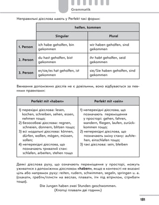 Неправильні дієслова мають у Perfekt такі форми:
helfen, kommen
Singular Plural
1. Person
ich habe geholfen, bin
gekommen
wir haben geholfen, sind
gekommen
2. Person
du hast geholfen, bist
gekommen
ihr habt geholfen, seid
gekommen
3. Person
er/sie/es hat geholfen, ist
gekommen
sie/Sie haben geholfen, sind
gekommen
Вживання допоміжних дієслів не є довільним, воно відбувається за пев-
ними правилами:
Perfekt mit «haben» Perfekt mit «sein»
1) перехідні дієслова: lesen,
kochen, schreiben, sehen, essen,
nehmen тощо;
2) безособові дієслова: regnen,
schneien, donnern, blitzen тощо;
3) всі модальні дієслова: können,
dürfen, wollen, mögen, müssen,
sollen;
4) неперехідні дієслова, що
позначають тривалий стан:
schlafen, arbeiten, stehen тощо
1) неперехідні дієслова, що
позначають переміщення
у просторі: gehen, fahren,
wandern, fliegen, laufen, zurück-
kommen тощо;
2) неперехідні дієслова, що
позначають зміну стану: aufste-
hen, einschlafen тощо;
3) такі дієслова: sein, bleiben
Деякі дієслова руху, що означають переміщення у  просторі, можуть
уживатися з допоміжним дієсловом «haben», якщо в контексті не вказані
ціль або напрямок руху: reiten, rudern, schwimmen, segeln, springen u. a.
(скакати, гребти/плисти на веслах, плавати, іти під вітрилом, стрибати
тощо).
Die Jungen haben zwei Stunden geschwommen.
(Хлопці плавали дві години.)
181
Grammatik
 