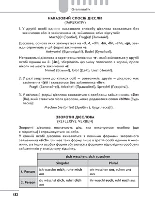 НАКАЗОВИЙ СПОСІБ ДІЄСЛІВ
(IMPERATIV)
1. У другій особі однини наказового способу дієслова вживаються без
закінчення або із закінченням -e, займенник «du» відсутній:
Mach(e)! (Зроби!), Frag(e)! (Запитай!).
Дієслова, основа яких закінчується на -d, -t, -dm, -tm, -ffn, -chn, -gn, зав-
жди отримують у цій формі закінчення -e:
Antworte! (Відповідай!), Bade! (Купайся!).
Неправильні дієслова з кореневим голосним -e-, який змінюється у другій
особі однини на -i- (-ie-), зберігають цю зміну голосного в корені, проте
ніколи не мають закінчення -e:
Nimm! (Візьми!), Gib! (Дай!), Lies! (Читай!).
2. У разі звертання до кількох осіб — ровесників, друзів — дієслово має
закінчення -(e)t і вживається без займенника «ihr»:
Fragt! (Запитайте!), Arbeitet! (Працюйте!), Sprecht! (Говоріть!).
3. У ввічливій формі дієслова вживаються з особовим займенником «Sie»
(Ви), який ставиться після дієслова, може додаватися слово «bitte» (будь
ласка):
Machen Sie (bitte)! (Зробіть (, будь ласка)!).
ЗВОРОТНІ ДІЄСЛОВА
(REFLEXIVE VERBEN)
Зворотні дієслова позначають дію, яка виконується особою (що
є підметом) і спрямовується на себе.
У кожній особі дієслова вживаються з певними формами зворотного
займенника «sich». Він має таку форму лише в третій особі однини й мно-
жини, а в інших особах форми збігаються з формами відповідних особових
займенників у знахідному відмінку.
sich waschen, sich ausruhen
Singular Plural
1. Person
ich wasche mich, ruhe mich
aus
wir waschen uns, ruhen uns
aus
2. Person
du wäschst dich, ruhst dich
aus
ihr wascht euch, ruht euch aus
182
Grammatik
 