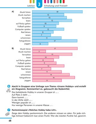 A) 19
12
13
15
10
9
8
12
7
11
17
6
Musik hören
Musik machen
fernsehen
lesen
auf Partys gehen
Fußball spielen
Computer spielen
Rad fahren
reisen
schwimmen
fotografieren
joggen
B) 17
5
15
10
8
9
7
12
11
14
16
11
Musik hören
Musik machen
fernsehen
lesen
auf Partys gehen
Fußball spielen
Computer spielen
Rad fahren
reisen
schwimmen
fotografieren
joggen
 Macht in Gruppen eine Umfrage zum Thema «Unsere Hobbys» und erstellt
ein Diagramm. Kommentiert es, gebraucht die Redemittel.
Das beliebteste Hobby in unserer Gruppe ist … .
Auf Platz 2 steht … .
Dann kommt … .
In der Mitte steht … .
Weniger populär ist … .
Nur wenige Personen in unserer Klasse … .
 Pantomimespiel «Welches Hobby habe ich?».
Zeige dein Hobby pantomimisch. Die anderen müssen es raten. Für jede rich-
tige Antwort bekommt man einen Punkt. Wer die meisten Punkte hat, gewinnt.
3
Lektion Erholung und Freizeit
68
 