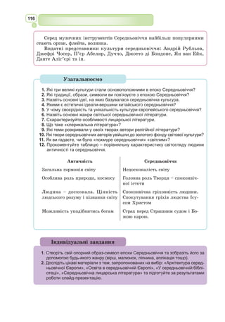103
У грудні 8 р. н.е. імператор Октавіан Август несподівано відправив
поета на заслання в Томи, грецьку колонію біля гирла Дунаю (нині
м. Констанца в Румунії). Причинами для вигнання були «образа та
помилка»: «образою» стала поема «Мистецтво кохання», вихід якої
випадково збігся зі скандалом, пов’язаним з подружньою невірністю
дочки імператора Юлії. Проте натяк Овідія, в чому полягала «помилка»,
залишився нерозгаданим.
Коли це сталося, Овідій перебував на острові Ельба. Невідомо, чи
відбувався якийсь суд, можливо, таємний. Майно поета не було кон-
фісковане, і його третя дружина, Фабія, рідня імператора, залишилась
у Римі, щоб домогтися помилування. На засланні лише віра у відда-
ність дружини та сподівання на милість імператора слугували Овідію
єдиною втіхою. Після смерті Августа, у 14 р. н.е., з’явилась надія на
швидке звільнення, проте у Тиберія, до якого поет звертався через його
племінника Германіка, розуміння не знайшов. Під кінець життя Овідій,
вочевидь, змирився з долею.
У засланні Овідій пробув близько 10 років, помер у 18 р. н. е. серед
чужого йому народу, далеко від Риму і його блискучої культури.
Творчість Овідія поділяють на три періоди.
Перший період творчості припадає на час приблизно до 2 р. н. е., коли
у творах домінує тема кохання.
Другий період творчості – від 2 до 8 р. н. е. до заслання поета. Твор-
чість Овідія відзначається новими якостями, оскільки він намагається
вихваляти імперію. Тематика кохання продовжує відігравати значну
роль, але підпорядковується тепер новій тематиці і художній методології.
«Метаморфози» («Перевтілення») є головним твором цього періоду,
над яким Овідій розпочав роботу ще в Римі і закінчив уже в засланні,
хоч остаточно так і не доопрацював його.
Поема створена на міфологічному матеріалі про чудесні перевтілення
богів, другорядних божеств і людей на тварин, рослин, камені й зірки.
Задум поеми виник в Овідія під впливом творів як грецьких, так і рим-
ських письменників – Гомера, Гесіода, Вергілія та ін. У «Метаморфозах»
він скористався вже випробуваним розміром – гекзаметром. Збірка, поді-
лена на 15 книг (11 988 рядків), охоплює понад 200 перевтілень і стано-
вить величезну поему, що за обсягом усіх античних творів, що дійшли
до нас, поступається лише епічним поемам Гомера.
Сюжет поеми розвивається від створення світу до сучасних Овідію
часів. У другій частині твору з’являється думка про деградацію людського
роду з плином часу. Як і в міфології багатьох народів світу, розбещеність
людей призвела їх до всесвітнього потопу. В Овідія цей мотив розробле-
ний за грецьким міфом про Девкаліона і Пірру. Саме від них з’явилось
нове покоління людей. На їхнє прохання знову населити землю людьми
Юпітер наказав їм набрати каміння й кидати через голову. Каміння, яке
кидав чоловік, обернулося на мужів, а те, що розкидала жінка, набуло
жіночої статі.
У книзі систематизовано оповіді про перетворення відомих міфологіч-
них героїв: красеня Нарциса, який так довго милувався своїм відображен-
 