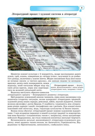 ²

ȝȓȞȓȔȖȐȎțțȭ
ȝȜȒȳȗȐȳȒȜȏȞȎ
ȔȓțțȭȝȜȥȡȠȠȳȐ
ȐțȡȠ
ȞȳȦțȪȜȑȜ
ȟȐȳȠȡșȳȞȖȥțȜȑȜ
ȑȓȞȜȭ
Ƞ
Ȟ
Ȏ
ȑ
ȳ
Ș
Ȝ
Ț
ȓ
Ȓ
ȳ
ȭ
Ȣ
ȓ
ȱ
Ȟ
ȳ
ȭ
Ș
Ȝ
Ț
ȓ
Ȓ
ȳ
ȭ
Ƞ
Ȟ
Ȏ
ȑ
ȓ
Ȓ
ȳ
ȭ
Ȓ
Ȟ
Ȏ
Ț
Ȏ
țȜȐȓșȎ
ȝȞȖȠȥȎ
Уявіть себе на блакитному березі світу літератури. Повітря тут м’яке і
прозоре; від океану віє свіжим морським бризом. На високому бірюзовому
небосхилі, подекуди вкритому білосніжним мереживом хмар, швидко під-
німається золотиста куля сонця. Віковічний океан зараз у доброму настрої.
Зображення світу і людини в художніх творах різниться залежно від
того, хто, про що і як розповідає. Представляючи читачеві той чи інший
предмет розповіді, автор вибирає для цього різні підходи. У світі літера-
тури – це три роди: епос, лірика і драма.
Збагнути особливості кожного літературного роду в океані літератури
нам допоможе надійний орієнтир – образ маяка, грандіозної споруди, яку в
реальному житті встановлюють для того,
щоб полегшити мандрівникам-мореплав-
цям шлях, позначити небезпечні місця,
вказати на кращий прохід.
Маяки, як відомо, належать усьому
людству, вони є знаком доброї надії для
кожного. Зазвичай, маяк – це велична
вежа виразної форми, зведена високо на
підводній скелі, що пильно охороняє від
підступності Нептуна сміливих мандрівників, які підкорюють неспокійні
води океану. Капітальна вежа маяка виступить образом епічного роду
літератури.
Роди літератури – способи зобра-
ження дійсності, її образного відтво-
рення.
Жанр – вид літературного твору,
що характеризується сукупністю фор-
мальних і змістових особливостей.
Через жанр реалізується родова спе-
цифіка твору.
 