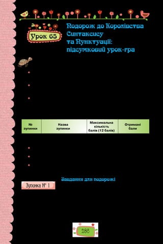 286
Урок 65
Подорож до Королівства
Синтаксису
та Пунктуації:
підсумковий урок-гра
Проведіть підсумкову гру «Подорож до Королівства Синтаксису та Пунк­
туації».
Для її проведення виконайте таке.
 Оберіть сім спостерігачів — вартових на зупинках. Обов’язок вар-
тових — оцінювати виконання завдань мандрівниками та спостерігати за
часом перебування на зупинках.
 Для кожної зупинки підготуйте табличку з номером і назвою, ар-
куші із завданням за кількістю груп, що подорожують, а також аркуші
чистого паперу, на яких групи будуть виконувати завдання.
 Для кожної команди підготуйте маршрутний листок (путівник) для
оцінок із назвами зупинок та кількістю балів (за зразком). Путівник пе-
редбачає порядок відвіду­
вання зупинок командами.
Путівник №1 (для інших команд — відповідно № 2, 3, 4 …).
№
зупинки
Назва
зупинки
Максимальна
кількість
балів (12 балів)
Отримані
бали
 Об’єднайтеся в сім команд мандрівників. Нехай кожна команда
отримає свій маршрутний листок.
 Почніть пересуватися класом, зупиняючись на станціях у визначено-
му порядку. Час перебування на кожній зупинці — 4–5 хвилин.
 Після завершення подорожі здайте путівники вчителеві для під­
рахунку балів та визначення команди-переможця.
Завдання для подорожі
АКАДЕМІЯ ВІЛЬНИХ СЛОВОСПОЛУЧЕНЬ
Побудуйте словосполучення, поставивши залежний іменник у потрібній від-
мінковій або прийменниково-відмінковій формі.
1) дякувати (батьки); 2) зраджувати (ідеї); 3) хворіти (застуда);
4) п’ятеро (каченята); 5) три (ясен); 6) двадцять чотири (учень); 7) півто-
ра (тиждень); 8) кпинити (малюк); 9) нехтувати (приписи); 10) вибачати
(бешкетник); 11) опановувати (орфографія); 12) оволодівати (теорія).
 