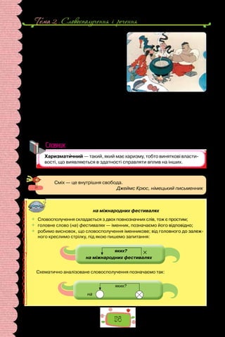 Тема 2 . Словосполучення i речення
56
Після виходу першої серії мульт­
серіалу «Як козаки куліш варили» в
1967 році він одразу здобуває попу-
лярність, а харизматичні* персона-
жі стають народними улюбленцями.
Головними героями мультсеріалу є
троє запорозьких козаків: здоровань,
коротун і силач (за сценарієм, мають
імена Грай, Око і Тур, але в самому
серіалі завжди безіменні). У сюжетах
мульт­
фільму герої потрапляють у не-
ймовірні пригоди, зустрічаючись із людьми з різних країн та епох, навіть
з богами-олімпійцями та прибульцями. Від 1967 до 1995 року глядачі по-
бачили дев’ять мультфільмів про козаків. Режисер серіалу — Володимир
Дахно, який у 1991-му зняв легендарну «Енеїду». Окремі серії отримува-
ли нагороди та премії на державних і міжнародних фестивалях.
(Із журналу «Країна»)
Словник
Сміх — це внутрішня свобода.
Джеймс Крюс, німецький письменник
на міжнародних фестивалях
	 Словосполучення складається з двох повнозначних слів, тож є простим;
	 головне слово (на) фестивалях — іменник, позначаємо його відповідно;
	 робимо висновок, що словосполучення іменникове; від головного до залеж-
ного креслимо стрілку, під якою пишемо запитання:
яких?
на міжнародних фестивалях
×
Схематично аналізоване словосполучення позначаємо так:
на
яких?
 