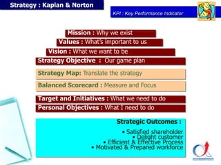 8-kpi | PPT
