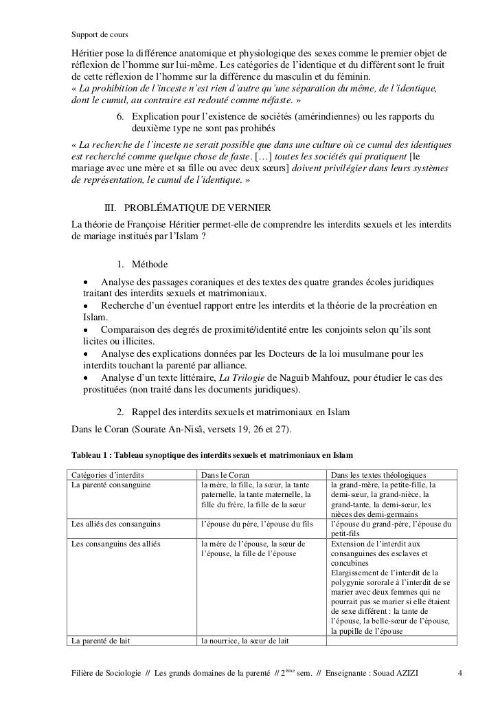 8 La Prohibition De L Inceste En Islam
