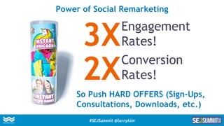 Power of Social Remarketing
So Push HARD OFFERS (Sign-Ups,
Consultations, Downloads, etc.)
Engagement
Rates!
Conversion
Ra...