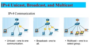 IPv4 Unicast, Broadcast, and Multicast
 Unicast – one to one
communication.
 Broadcast– one to
all.
12
 Multicast – one to a
select group.
IPv4 Communication
 
