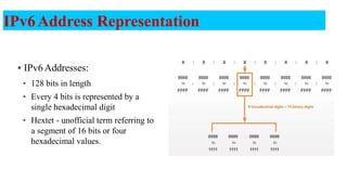 IPv6Address Representation
 IPv6Addresses:
• 128 bits in length
• Every 4 bits is represented by a
single hexadecimal digit
• Hextet - unofficial term referring to
a segment of 16 bits or four
hexadecimal values.
22
 