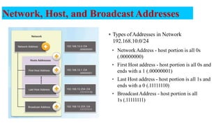 Network, Host, and Broadcast Addresses
 Types ofAddresses in Network
192.168.10.0/24
• NetworkAddress - host portion is all 0s
(.00000000)
• First Host address - host portion is all 0s and
ends with a 1 (.00000001)
• Last Host address - host portion is all 1s and
ends with a 0 (.11111110)
• BroadcastAddress - host portion is all
1s (.11111111)
9
 