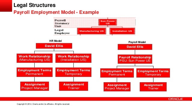 8 legal structures