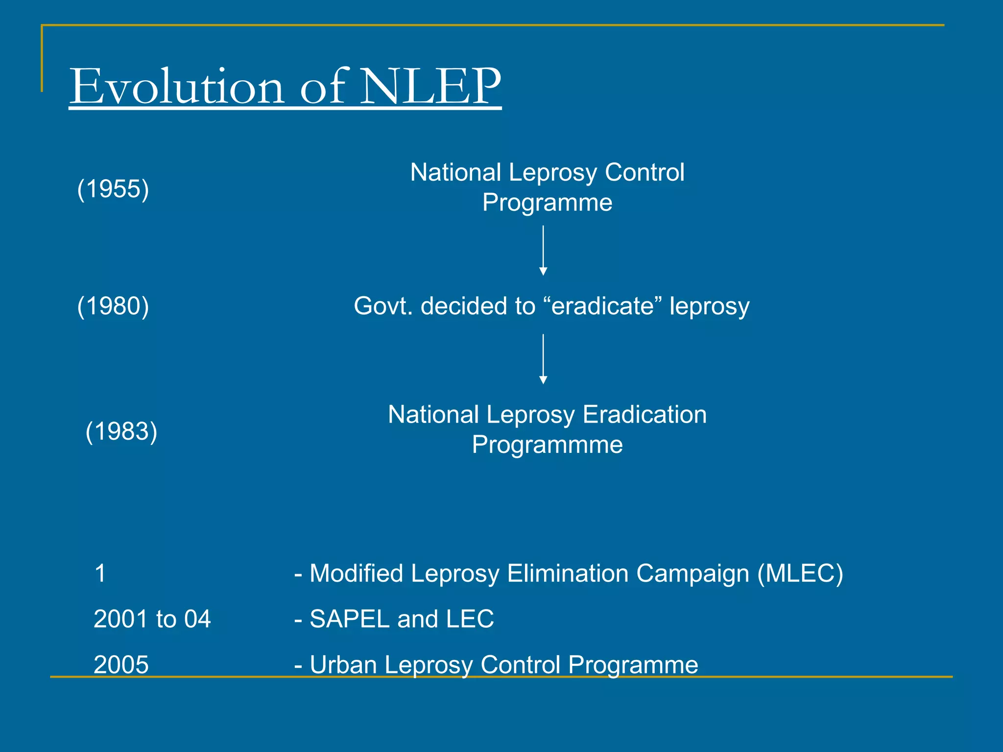 National Leprosy Control Programme (1955) (1980) Govt. decided to “eradicate” leprosy (1983) National Leprosy Eradication Programmme - Modified Leprosy Elimination Campaign (MLEC) 2001 to 04 - SAPEL and LEC 2005 - Urban Leprosy Control Programme Evolution of NLEP 