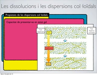 08. Les dissolucions i les dispersions col·loïdals | PDF