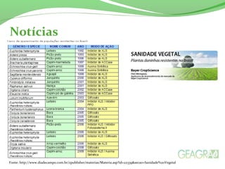 Notícias 
Fonte: http://www.diadecampo.com.br/zpublisher/materias/Materia.asp?id=22339&secao=Sanidade%20Vegetal 
 