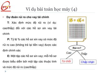 Ví dụ bài toán học máy (4)
• Dự đoán rủi ro cho vay tài chính
T: Xác định mức độ rủi ro (ví dụ:
cao/thấp) đối với các hồ sơ xin vay tài
chính
P: Tỷ lệ % các hồ sơ xin vay có mức độ
rủi ro cao (không trả lại tiền vay) được xác
định chính xác
E: Một tập các hồ sơ xin vay; mỗi hồ sơ
được biểu diễn bởi một tập các thuộc tính
và mức độ rủi ro (cao/thấp)
 