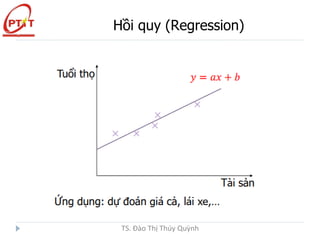 Hồi quy (Regression)
TS. Đào Thị Thúy Quỳnh
 