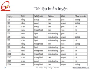 Dữ liệu huấn luyện
http://www.ptit.edu.vn
TS. Đào Thị Thúy Quỳnh
 