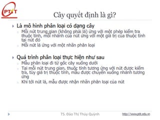 Cây quyết định là gì?
http://www.ptit.edu.vn
TS. Đào Thị Thúy Quỳnh
 