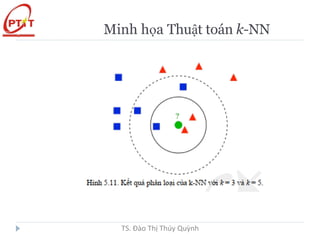 Minh họa Thuật toán k-NN
TS. Đào Thị Thúy Quỳnh
 