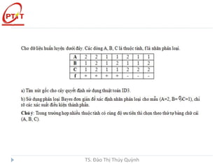 TS. Đào Thị Thúy Quỳnh
 