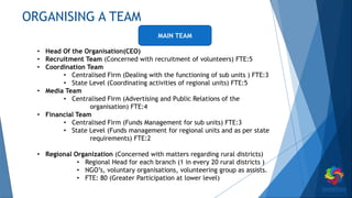 ORGANISING A TEAM
• Head Of the Organisation(CEO)
• Recruitment Team (Concerned with recruitment of volunteers) FTE:5
• Coordination Team
• Centralised Firm (Dealing with the functioning of sub units ) FTE:3
• State Level (Coordinating activities of regional units) FTE:5
• Media Team
• Centralised Firm (Advertising and Public Relations of the
organisation) FTE:4
• Financial Team
• Centralised Firm (Funds Management for sub units) FTE:3
• State Level (Funds management for regional units and as per state
requirements) FTE:2
• Regional Organization (Concerned with matters regarding rural districts)
• Regional Head for each branch (1 in every 20 rural districts )
• NGO’s, voluntary organisations, volunteering group as assists.
• FTE: 80 (Greater Participation at lower level)
MAIN TEAM
 