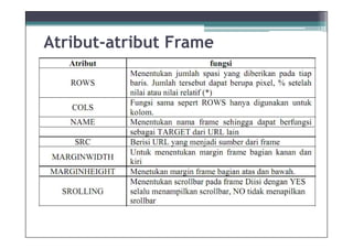 Atribut-atribut Frame
 
