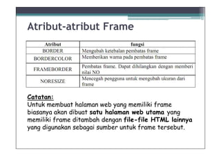 Atribut-atribut Frame




Catatan:
Untuk membuat halaman web yang memiliki frame
biasanya akan dibuat satu halaman web utama yang
memiliki frame ditambah dengan file-file HTML lainnya
yang digunakan sebagai sumber untuk frame tersebut.
 