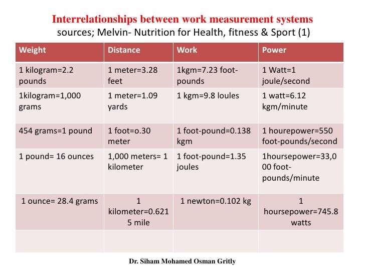 8 measurement of energy expenditure in athletes