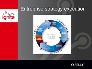 Entreprise strategy execution
 